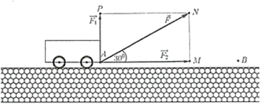 Gọi m,n,k lần lượt là công sinh ra bởi các lực vec F, vec F_1, vec F_2 . Khi đó tính S = m - n - k. (ảnh 2)