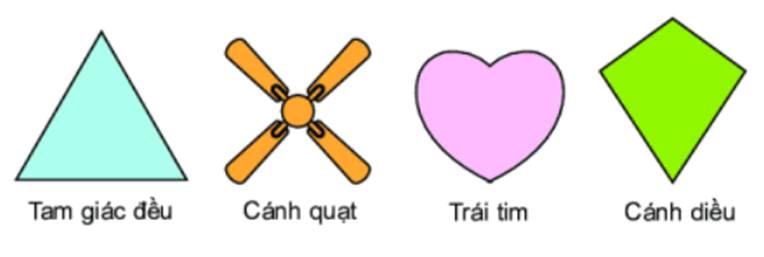 Cho các hình vẽ sau:   Có bao nhiêu hình có tâm đối xứng? 	A. 1.	B. 2.	C. 3.	D. 4. (ảnh 1)