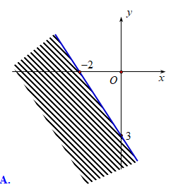 Miền nghiệm của bất phương trình 3x - 2y >  - 6 là (ảnh 2)