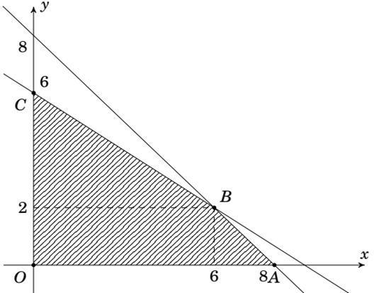 Hỏi từ việc trồng rau và hoa nói trên, chị Minh có thể thu về lợi nhuận cao nhất là bao nhiêu triệu đồng? (ảnh 1)