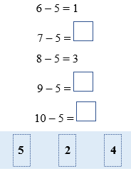 Kéo thả số thích hợp để điền vào ô trống: 6 – 5 = 1 7 – 5 =  (ảnh 1)