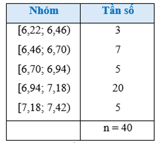 A table with numbers and symbols

Description automatically generated