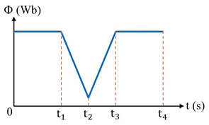A graph of a graph

AI-generated content may be incorrect.