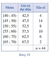 A table with numbers and symbols

Description automatically generated