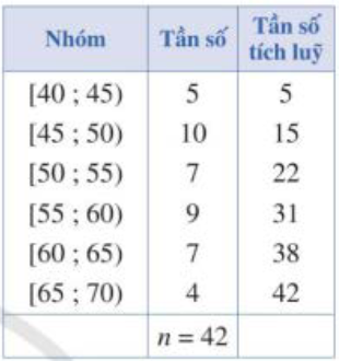 A table with numbers and symbols

Description automatically generated