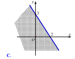 Miền nghiệm của bất phương trình 3x - 2y <  - 6 là (ảnh 1)