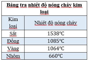 Tại cửa hàng PNJ trên đường Nguyễn Trãi (Quận 1, TP. Hồ Chí Minh), một kỹ thuật viên chế tác đang thực (ảnh 1)