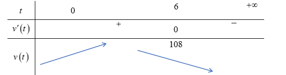 Quãng đường của một vật chuyển động theo thời gian đượ (ảnh 1)