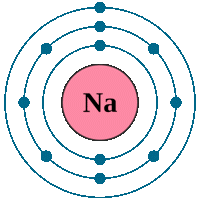 Mô hình cấu tạo của nguyên tử sodium được biểu diễn như hình bên. Số hạt proton trong hạt nhân nguyên tử Na là  A. 10.                     	B. 11.  C. 12. 		D. 13. (ảnh 1)