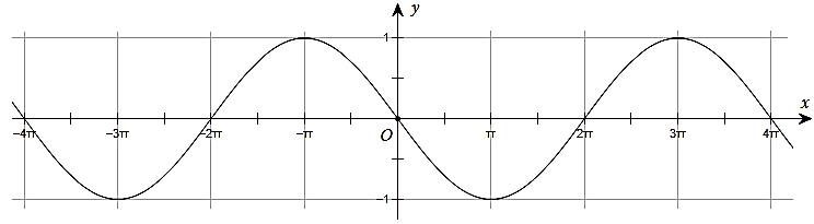 Đường cong trong hình dưới đây là đồ thị của một hàm số trong bốn hàm số được liệt kê ở bốn phương án A, B, C, D. Hỏi hàm số đó là hàm số nào? (ảnh 1)