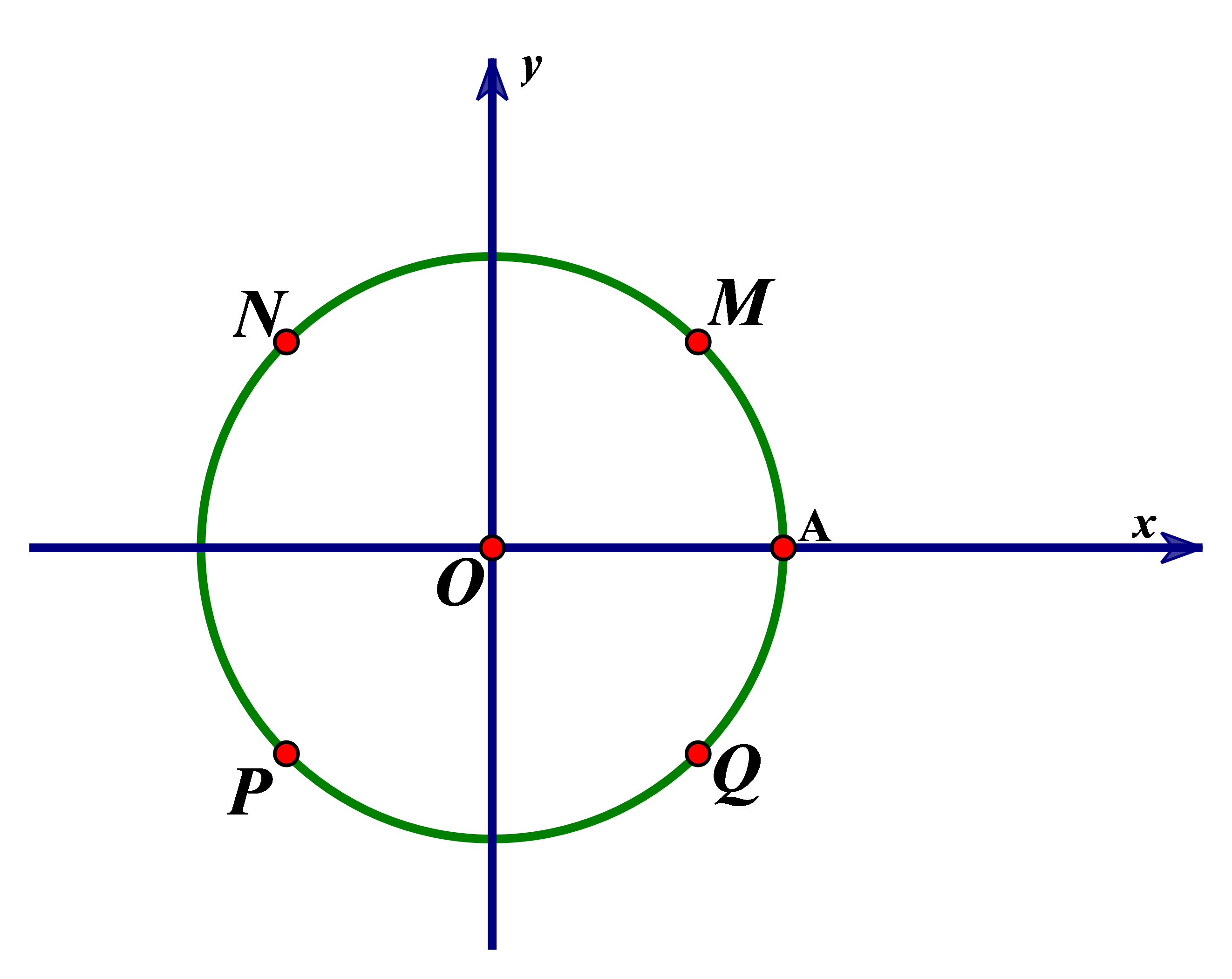 Đáp án đúng là: D Quan sát hình vẽ ta thấy góc lượng giác \(\left( {OA,\,\,ON} \right) = 135^\circ .\) (ảnh 1)