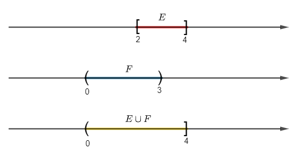 D. \(a = - \frac{1}{2}\) hoặc \(a = 0\). (ảnh 1)