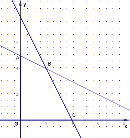 Hướng dẫn giải  Đáp án đúng là: A (ảnh 1)