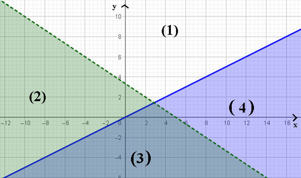 Đáp án đúng là: C (ảnh 1)