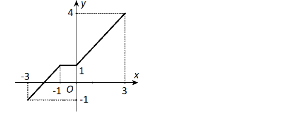 Hướng dẫn giải Đáp án đúng là: C (ảnh 1)