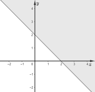 Hướng dẫn giải Đáp án đúng là: C (ảnh 1)