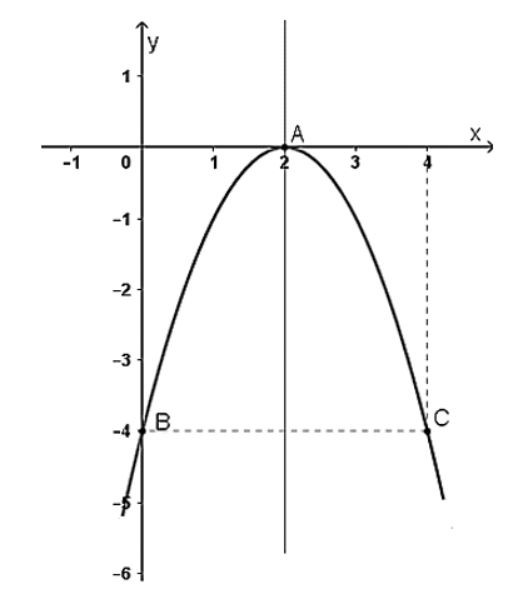 Đáp án đúng là: A Hướng dẫn giải (ảnh 1)