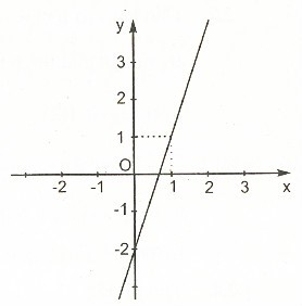 Hướng dẫn giải Đáp án đúng là: A (ảnh 1)