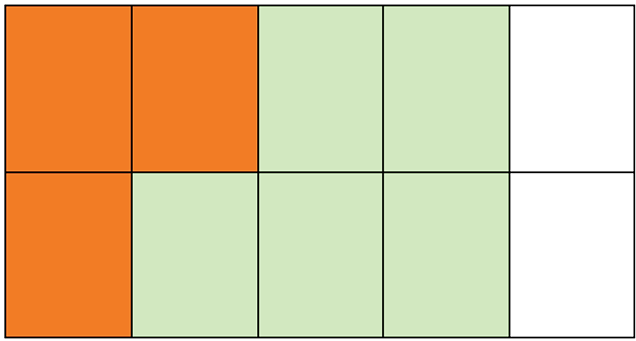 Phân số chỉ phần tô màu cam là:  (ảnh 1)