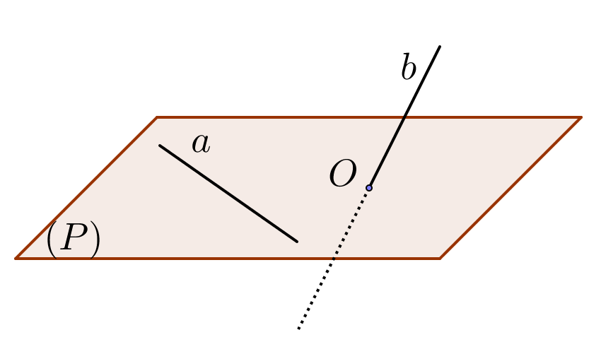 Cho hai đường thẳng \[a\] và \[b\] như hình vẽ. Vị trí tương đối của \[a\] và \[b\]là   A. trùng nhau	B. song song nhau.	C. chéo nhau.	D. cắt nhau. (ảnh 1)