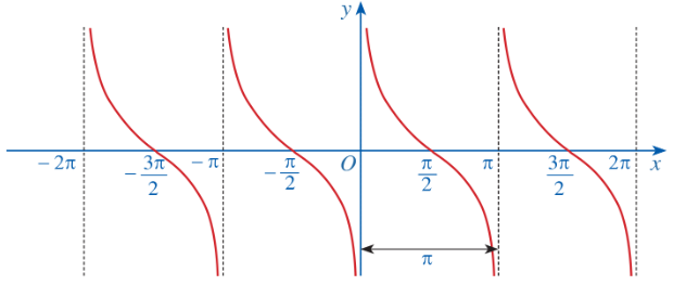 Chọn A Ta có: \({\cos ^2}\alpha = 1 - {\si (ảnh 1)