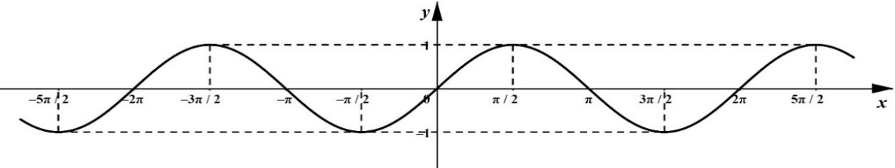 Chọn B Ta có:\(\sin A = \sin \left( {180^\circ - (B + C)} \right) = \sin (B + C) = \sin B\cos C + \cos B\sin C\). (ảnh 1)