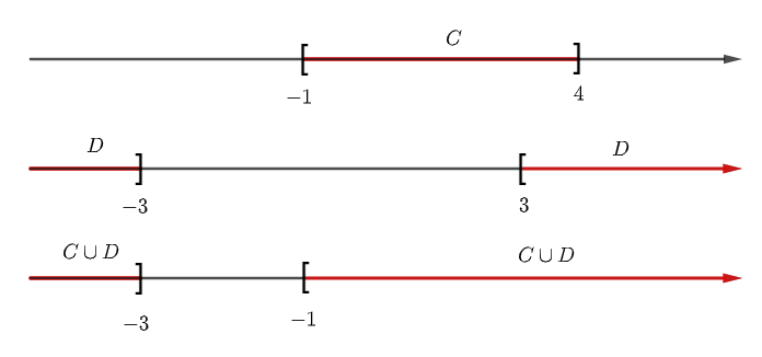 Xác định điều kiện của \(a,b\) để \(A \ca (ảnh 1)