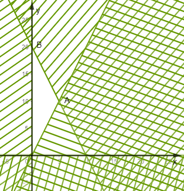 Anh An làm nghề thợ mộc chuy (ảnh 1)