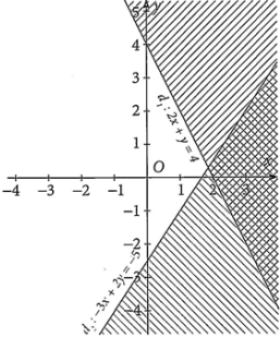 Đáp án đúng là: A (ảnh 2)