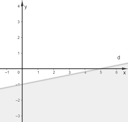 Hướng dẫn giải Đáp án đúng là: C (ảnh 3)