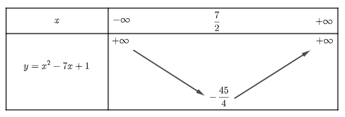 Hướng dẫn giải Đáp án đúng là: C (ảnh 1)