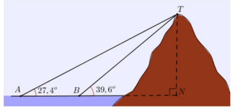 Các góc nhìn đến đỉnh núi so với mực (ảnh 1)