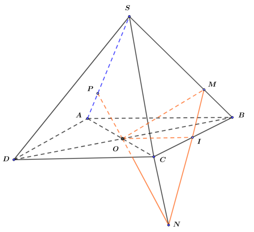 Cho hình chóp \(S.ABCD\) có đáy \(ABCD\) là hình bình hành, \(O\ (ảnh 1)