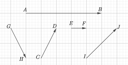 Cho hình vẽ, cặp vectơ nào dưới đây cùng phương? (ảnh 1)