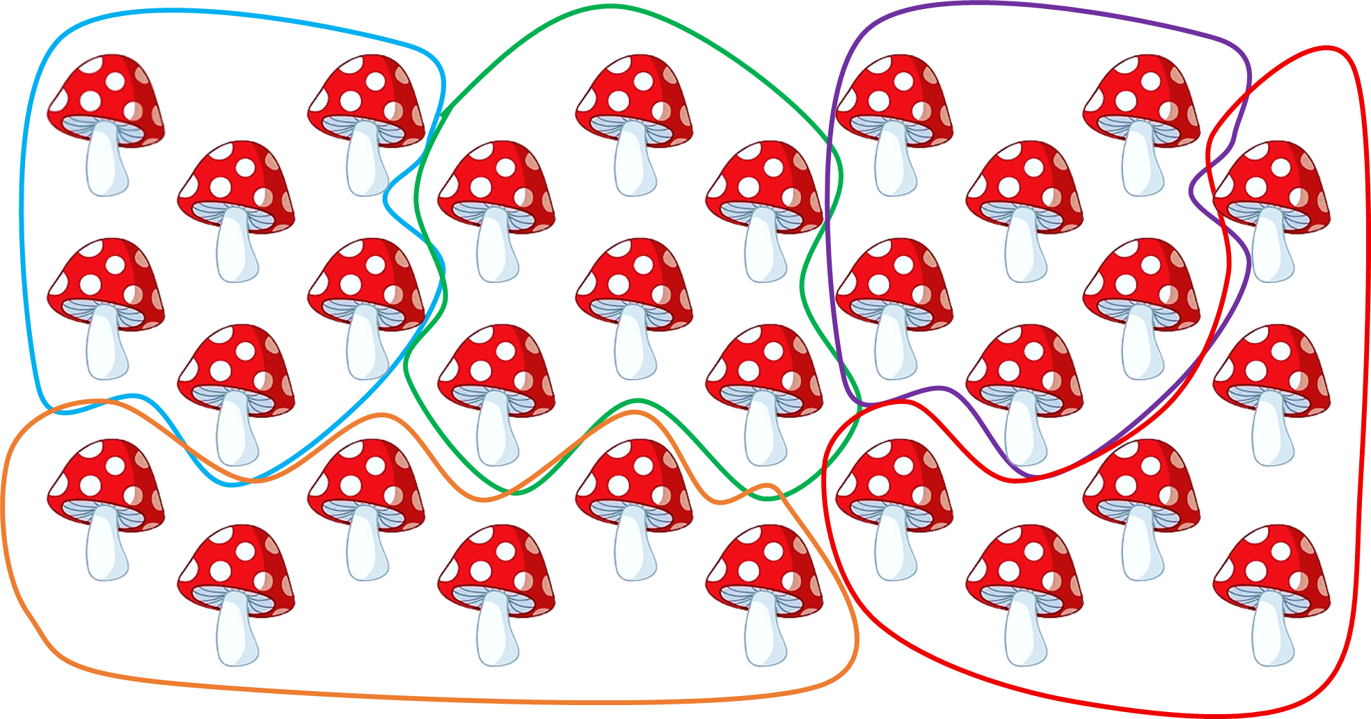 Trong dịp tham quan trang trại nấm, nhóm 5 bạn nhỏ được tham gia hoạt động hái nấm trong vườn. Hình dưới đây mô tả tổng số nấm mà các bạn hái được. (ảnh 2)