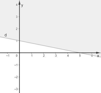 Hướng dẫn giải Đáp án đúng là: C (ảnh 4)