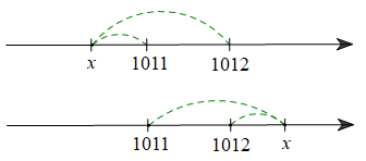 . (0,5 điểm) Tìm giá trị nhỏ nhất của biểu thức \(A = \left| {x + 1011} \right| + \left| {x + 1012} \right|\). (ảnh 1)