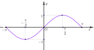 Chọn A Trong không gian, hai đường thẳng \(a\) và \(b\) có các vị trí tương đối: - Song song - Trùng nhau - Cắt nhau - Chéo nhau (ảnh 1)