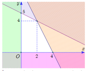 Hướng dẫn giải Đáp án đúng là: A (ảnh 1)
