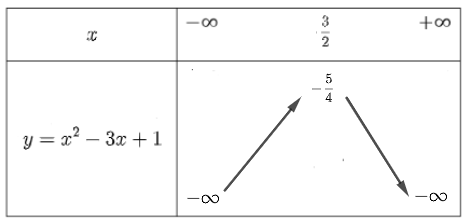 Hướng dẫn giải Đáp án đúng là: A (ảnh 5)