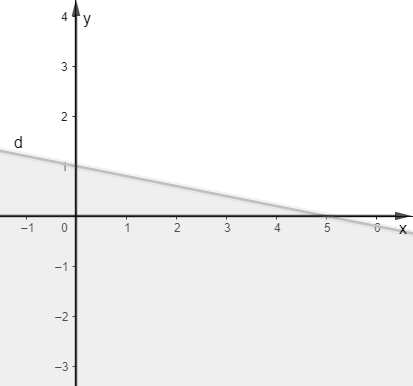 Hướng dẫn giải Đáp án đúng là: C (ảnh 5)