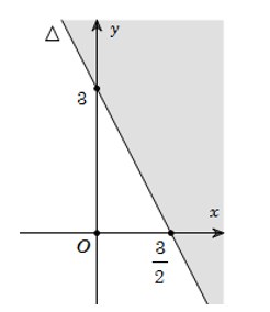 Đáp án đúng là: C (ảnh 1)