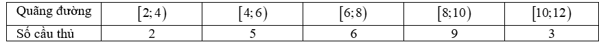 Quãng đường (km) các cầu thủ (không tính thủ môn) chạy trong một trận bóng đá giải ngoại Anh được cho trong  bảng thống kê sau:  (ảnh 1)