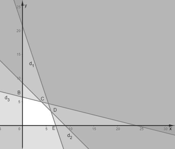 Trong một cuộc thi pha chế, mỗi đội chơi được sử dụng tối đa \ (ảnh 1)