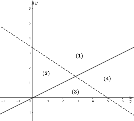 Hướng dẫn giải Đáp án đúng là: A (ảnh 1)