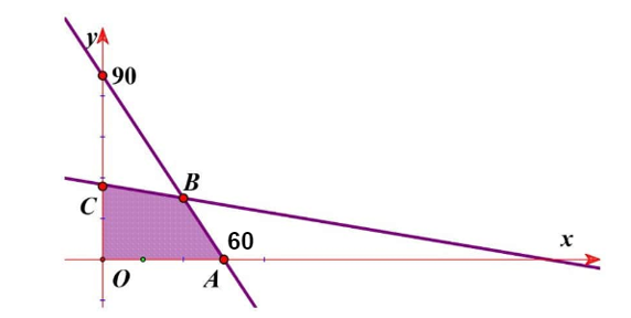 Một xưởng cơ khí có h (ảnh 1)