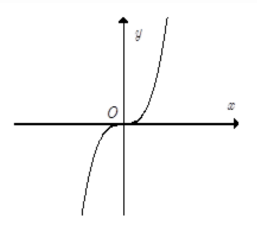 Hướng dẫn giải Đáp án đúng là: D (ảnh 1)