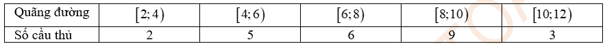 Quãng đường (km) các cầu thủ (không tính thủ môn) chạy trong một trận bóng đá giải ngoại Anh được cho trong bảng thống kê sau: (ảnh 1)