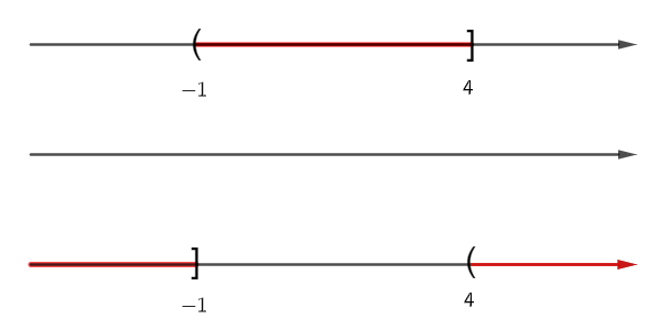 Cho tập hợp \(A = \left\{ {x \in \mathbb{R}| - 1 < x \le 4} \right\}\). a) Xác định phần bù của t (ảnh 1)