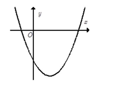 Hướng dẫn giải Đáp án đúng là: A (ảnh 1)